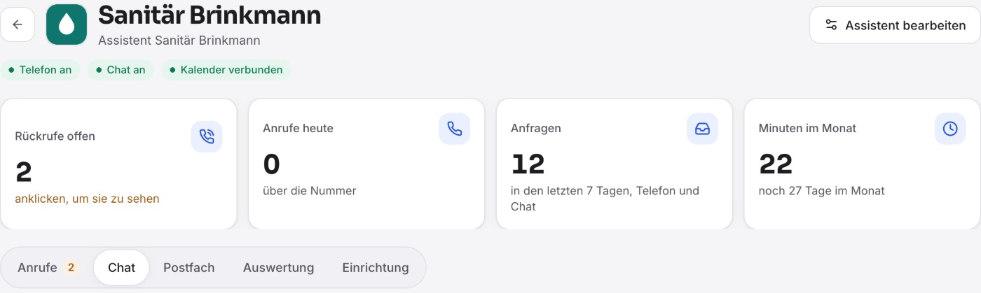 Kopf mit Logo, „Sanitär Brinkmann“, den Etiketten „Telefon an“, „Chat an“, „Kalender verbunden“, den vier Zahlen mit Telefon und den Reitern Anrufe, Chat, Postfach, Auswertung, Einrichtung.