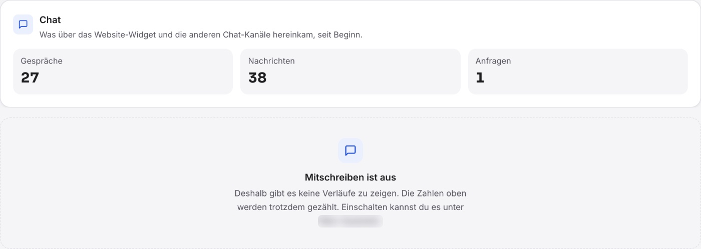 Reiter Chat mit dem Leerzustand „Mitschreiben ist aus“, darüber die Zahlen.